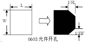 0603元件在SMT鋼網(wǎng)上開孔設(shè)計方案