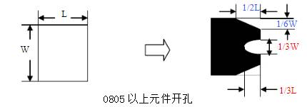 0805元件在SMT鋼網(wǎng)上開孔設(shè)計方案