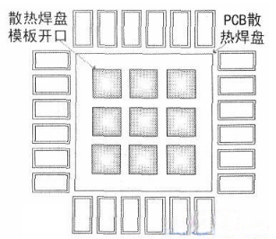 OFN元件在SMT鋼網(wǎng)上開孔設(shè)計方案
